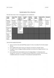 English Worksheet: Capitalization Rules Review and Practice