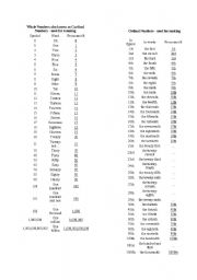 Cardinal and Ordinal Numbers