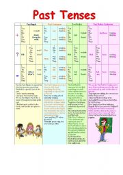 English Worksheet: Past Tenses Table