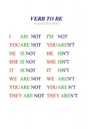 English Worksheet: verb to be negative form  mini poster