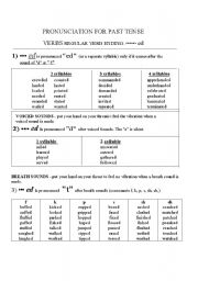 English Worksheet: Pronunciation for Past Tense (ed) ending verbs