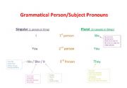 English worksheet: Subject Pronouns/Grammatical Person