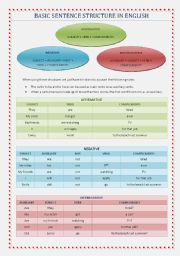 English Worksheet: Basic Sentence Structure in English