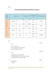 English Worksheet: A table explains Yes/No questions and wh- questions