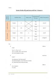 English worksheet: A table explains Yes/No questions and wh- questions