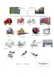 vocabulary transport