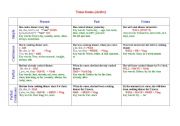 English worksheet: Tense forms (Active)