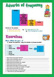 adverbs of frequency