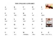 Chart of the English alphabet