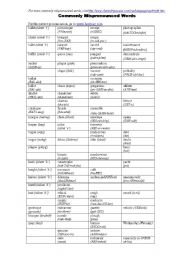English Worksheet: Commonly Mispronounced Words