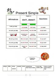 English worksheet: Present Simple grammar and excercises