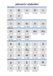 English Worksheet: PHONETIC ALPHABET