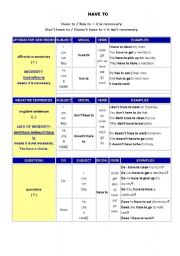 English Worksheet: HAVE to HAS to DO and DOES proper usage