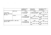 English Worksheet: a/an ; some/any ; countable/ uncountable nouns