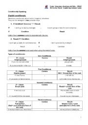 Conditionals Exercises