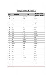 English Worksheet: Irregular Verbs list
