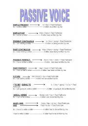 English Worksheet: Passive Voice