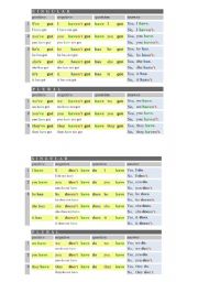 English worksheet: HAVE + HAVE GOT (charts)