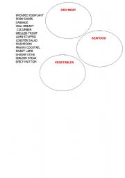 English worksheet: Classify food in categories