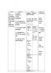 English Worksheet: Past Simple Tense