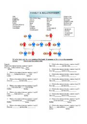 FAMILY TREE AND POSSESSIVES