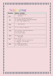 English worksheet: English diphthongs