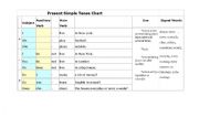 English worksheet: tense chart