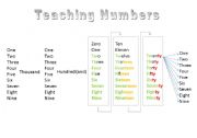 English Worksheet: teaching Numbers