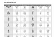 Verb Table