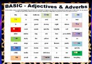 English Worksheet: Adjectives & Adverbs - BASIC-INTERMEDIATE