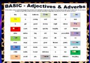 Adjectives & Adverbs - BASIC-INTERMEDIATE