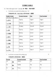 English Worksheet: Verb table