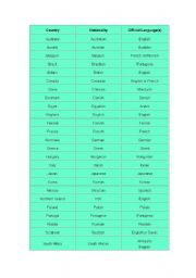 English worksheet: countries and their languages