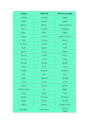 English Worksheet: countries and their languages