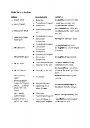 English Worksheet: modal verbs in the past