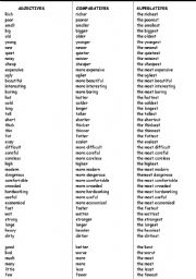 English Worksheet: COMPARATIVES AND SUPERLATIVES 