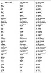 COMPARATIVES AND SUPERLATIVES 