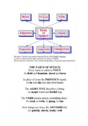 English Worksheet: Parts of Speech in a Poem