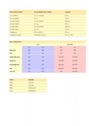 English Worksheet: Metric Conversions