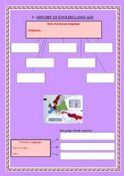 English Worksheet: HISTORY OF ENGLISH LANGUAGE
