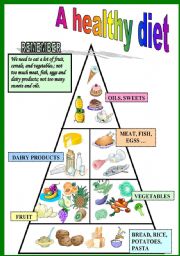 English Worksheet: Healthy diet