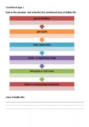 English worksheet: Conditional type 1