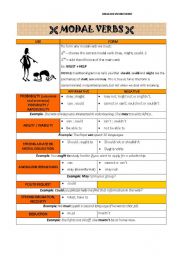 English Worksheet: Modal Verbs