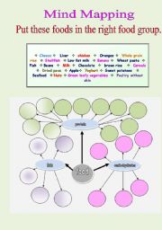Put these foods in the right food group-Mind Mapping