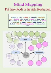 English Worksheet: Put these foods in the right food group-Mind Mapping