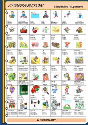 COMPARISON : PASITIVE / COMPARATIVE / SUPERLATIVE