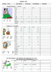 Irregular verbs similarities