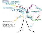 English Worksheet: tree map