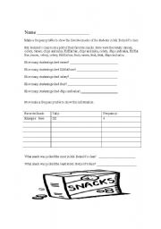 English worksheet: Frequency table worksheet