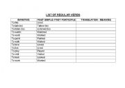 English Worksheet: List of irregular verbs